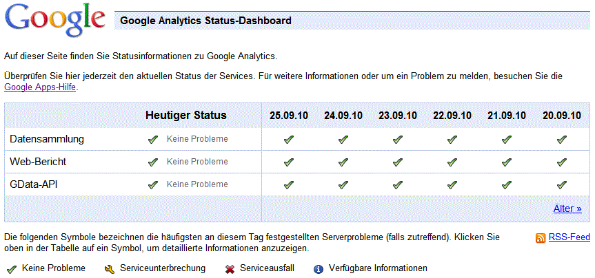 google-analytics-status-page