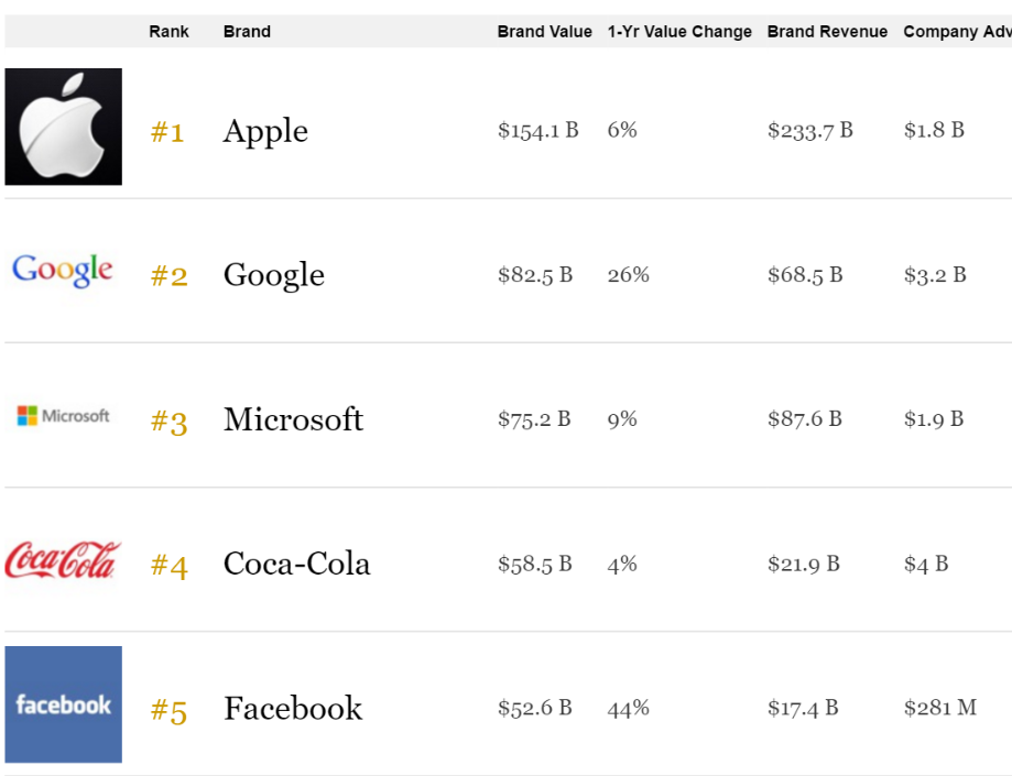 forbes-top-5